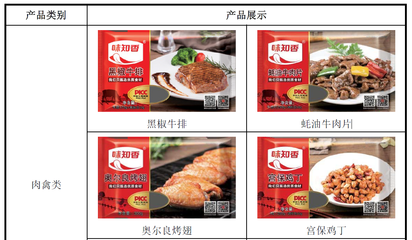味知香IPO疑云 信息披露缺斤少兩，瘋牛病疫區牛肉引食品安全質疑